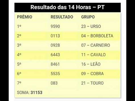 resultado do pt de 14 horas